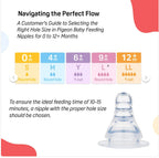 Pigeon Flexible 0+ Months Feeding Botte White -120 ML