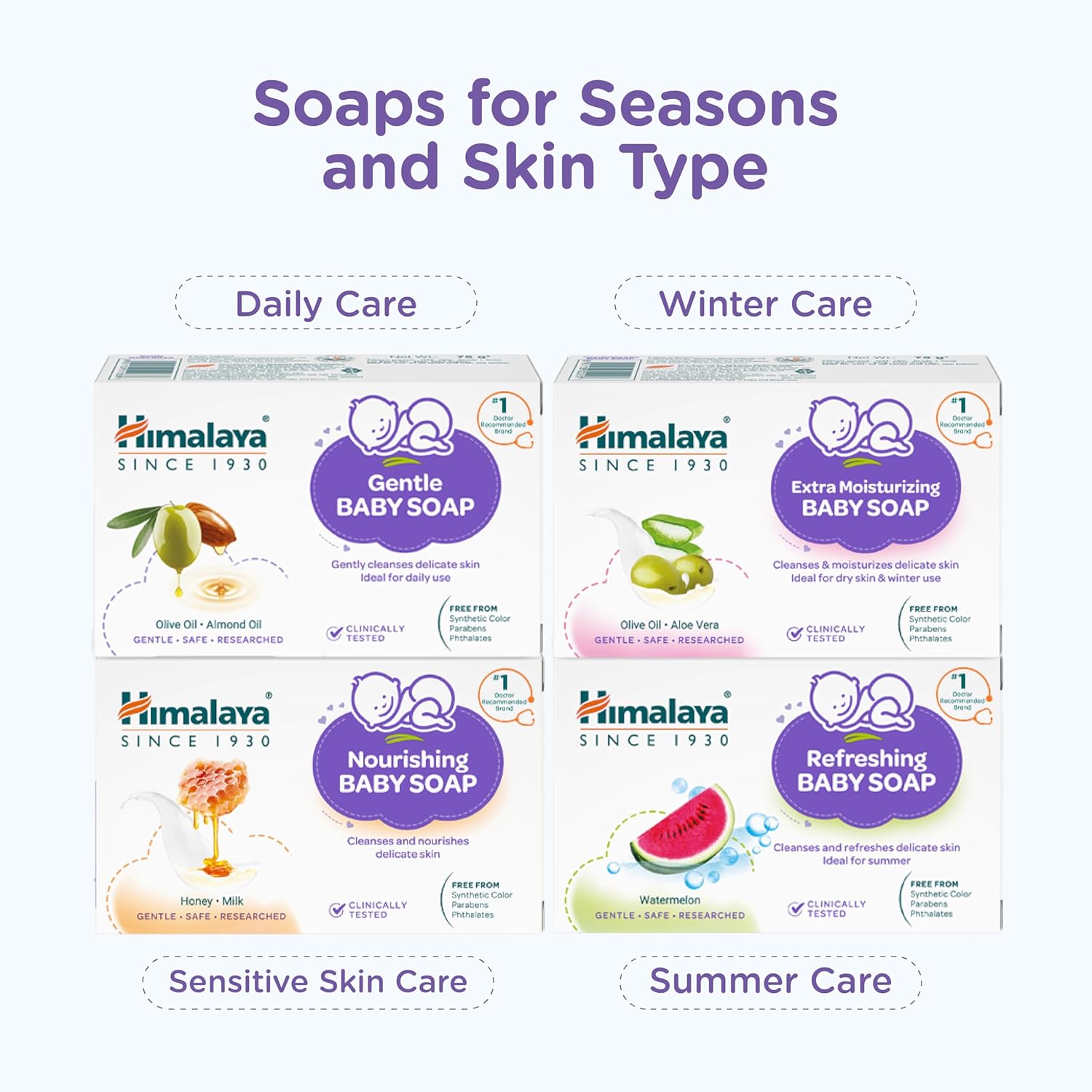 Himalaya Extra Moisturizing Baby Soap 125G