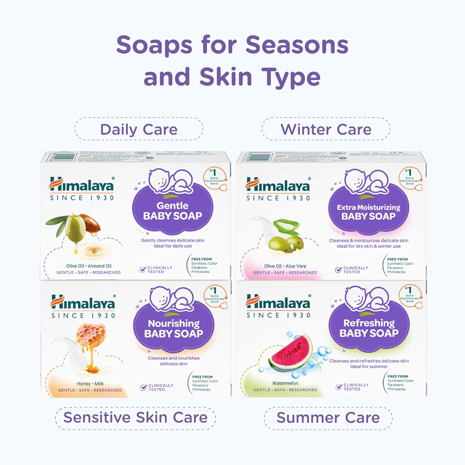 Himalaya Baby Nourishing Baby Soap 125 G