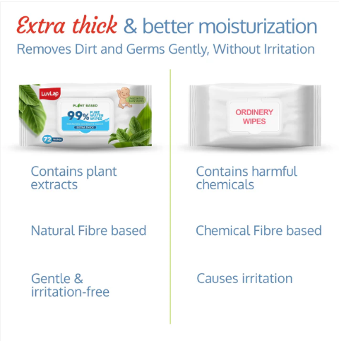 Luvlap 99% Pure Water Baby Wipes Extra Thick 72s